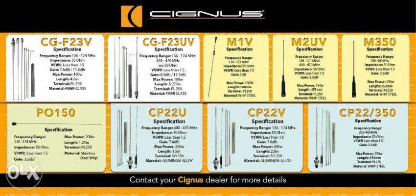 Cignus Radio Accessories Complete see details